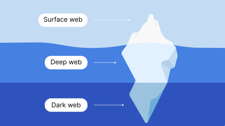 Cover Come Entrare Nel Dark Web